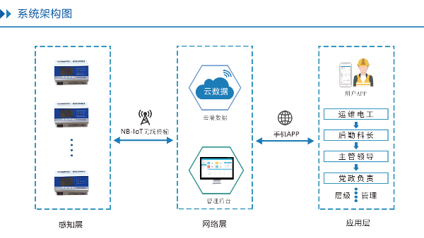 智慧用電時代如何安全用電呢?