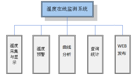 溫度在線監(jiān)測系統(tǒng)框圖（圖片來源：領航電氣）