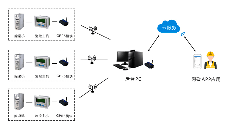 系統(tǒng)架構(gòu)