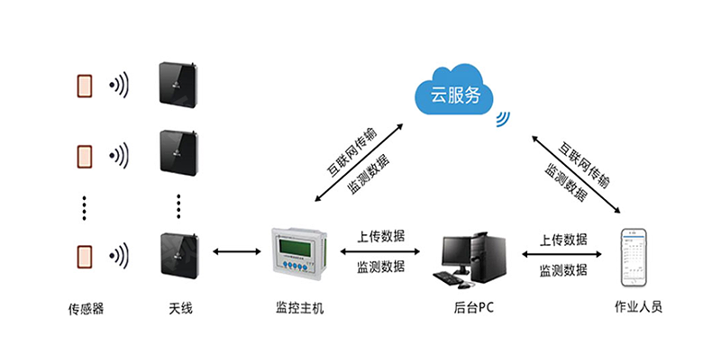 軟件管理系統(tǒng).png