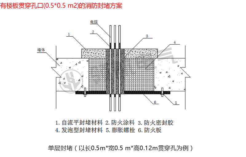 方案2