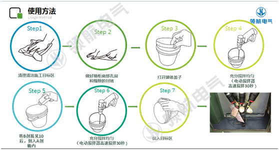 高分子防潮封堵劑施工