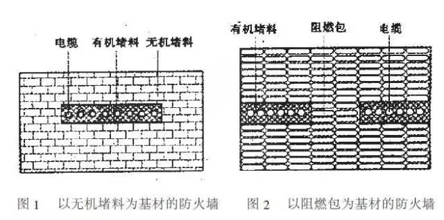 無(wú)機(jī)堵料、阻燃包